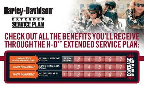 The Harley-Davidson® Extended Service Plan 